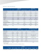 Adept Product Portfolio-3