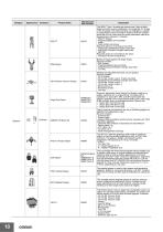 Collaborative Robots Datasheet-10