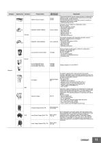 Collaborative Robots Datasheet-11