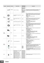 Collaborative Robots Datasheet-12