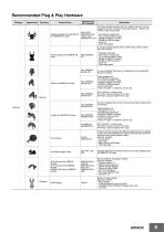 Collaborative Robots Datasheet-9
