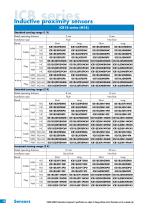 ICB series - Inductive proximity sensors-10