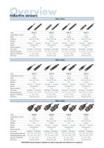 Inductive sensors-4