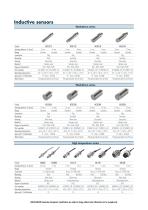 Inductive sensors-5