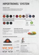 hipertrowel brochure-4
