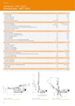 MTD 140 B Multipurpose drill - 6