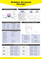 Membrane Keypads-4