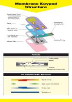 Membrane Keypads-6