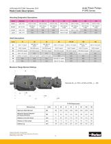 P1/PD Series Medium Pressure Axial Piston Pumps-5