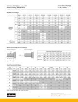 P1/PD Series Medium Pressure Axial Piston Pumps-6