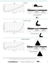 SOFT-SHIELD® 5000 Series Conductive Jacket over Foam continued Low Closure Force EMI Gaskets - 7