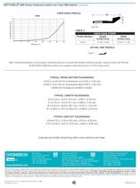 SOFT-SHIELD® 5000 Series Conductive Jacket over Foam continued Low Closure Force EMI Gaskets - 8