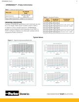 SPRINGMESH™-4