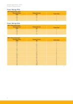 AC10 Variable Speed Drive-12