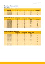 AC15 Variable Speed Drive - 7