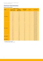 DC590+ Series DC Drives - Integrator Series - 8