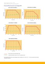 Electro-Hydraulic Pumps  (EHP) for Mobile Applications-10