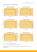 Electro-Hydraulic Pumps  (EHP) for Mobile Applications-11