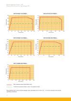 Electro-Hydraulic Pumps  (EHP) for Mobile Applications-12