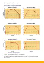 Electro-Hydraulic Pumps  (EHP) for Mobile Applications-8