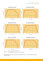 Electro-Hydraulic Pumps  (EHP) for Mobile Applications-9