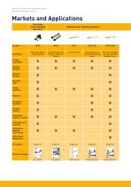 Electromechanical Linear Actuators - 6