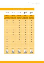 Electromechanical Linear Actuators - 7