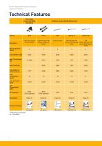 Electromechanical Linear Actuators - 8