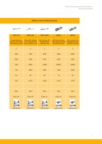 Electromechanical Linear Actuators - 9