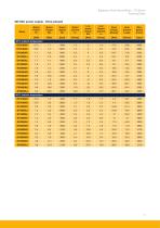 Explosion Proof Servo Motors - 13