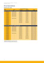 Explosion Proof Servo Motors - 14