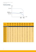 Frameless Servo Motors-16