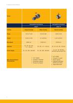 Frameless Servo Motors-6