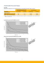 HPLA Linear Actuators-10