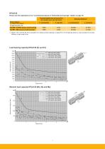 HPLA Linear Actuators-11