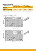 HPLA Linear Actuators-12