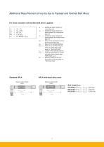 HPLA Linear Actuators-13