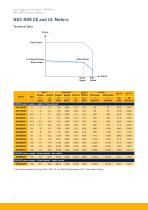 NX Series Low Cogging Servo Motor-6