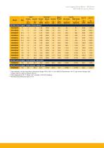 NX Series Low Cogging Servo Motor-7