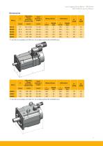 NX Series Low Cogging Servo Motor-9