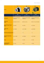 Parker Gearboxes - 5