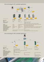 Product overview Parker Electromechanical - 8