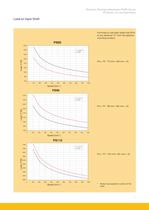 PS / RS Series-7