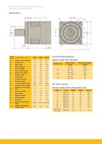PS / RS Series-8
