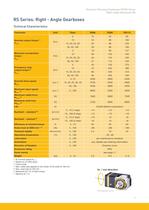 PS / RS Series-9