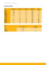 RS and AXEM Series-11