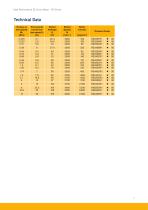 RS and AXEM Series-5