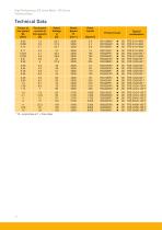 RTS, RS, RX and AXEM Series-10