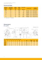 RTS, RS, RX and AXEM Series-16