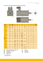 SMH / SMB Series - Low Inertia Servo Motors - 11